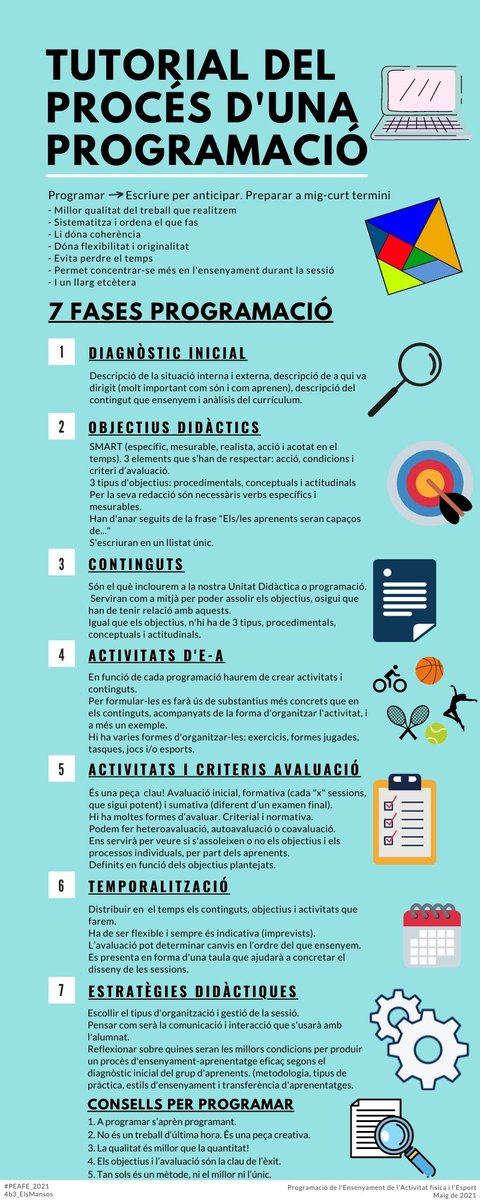 BElsmansos's tweet image. Bones Mansos/es👋
Tot seguit us presentem el REPTE 12‼️
Aquest, consta d'un tutorial per poder programar a les mil meravelles😁
⬇️A sota us deixem els criteris per avaluar-lo✅
Esperem que us sigui profitós😜💪
#PEAFE_2021