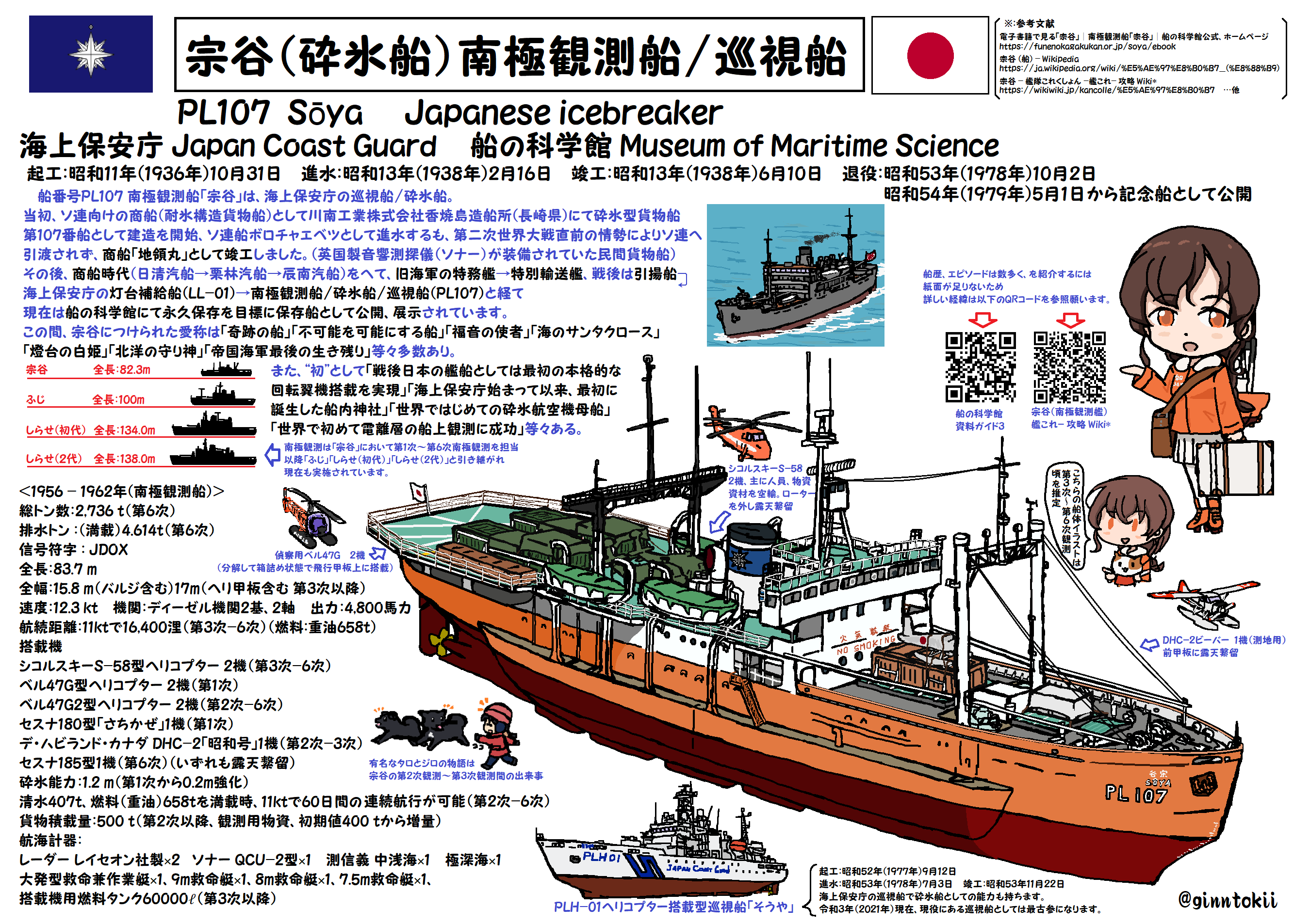 Twitter 上的 銀時 提督 今日 6月3日は 測量の日 という事で 船の科学館にある砕氷船 宗谷 戦前 海軍時代には特務艦 雑用運送艦として輸送の他 測量 砕氷等の業務も行い 開戦後もラバウル周辺等の港湾測量や海図作成も行っていたりして 測量とは何かと縁の