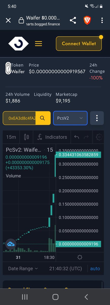 meowtokenoffica's tweet photo. Shoutout to @WaiferCoin for the increasing volume! GOING TO BE HUGE! 
Stock up! Holding till we hit that $1 https://t.co/aGI06WMAXI