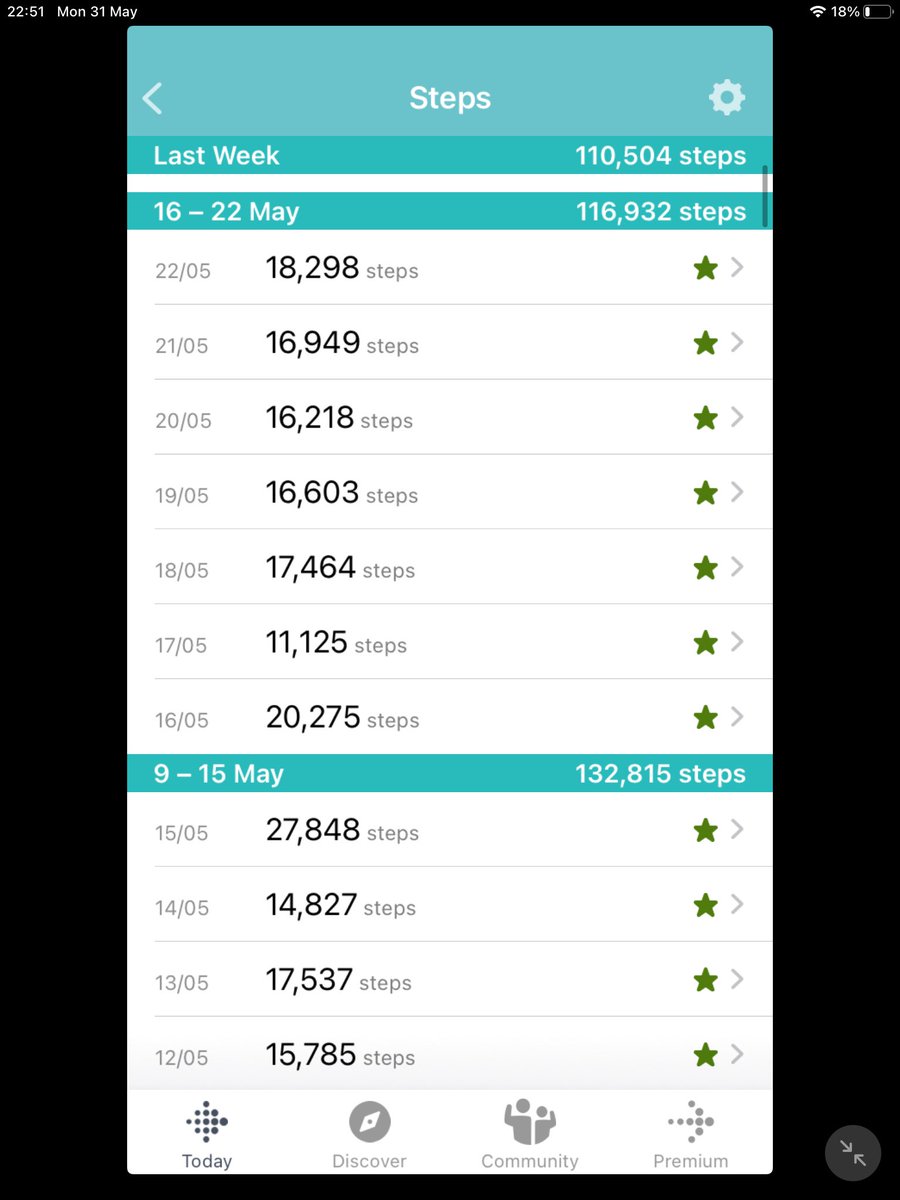 BeattieSandra's tweet photo. Delighted to report I have successfully reached my target to walk 10,000 steps every day during the month of May for @christianaidsco #christianaidweek @stmarysmwell @bryce_calder 🚶🏼‍♀️👣🌈❤️513,818 steps in total. 🤗👣 https://t.co/QGOgZRj5um