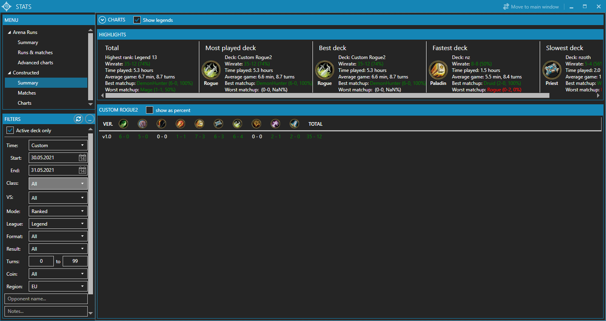 I qualified for master tour Dalaran, climbed from #63 to #6 in 2 days with insane wr, rogue is the best deck but very difficult to play, see ya 🥰