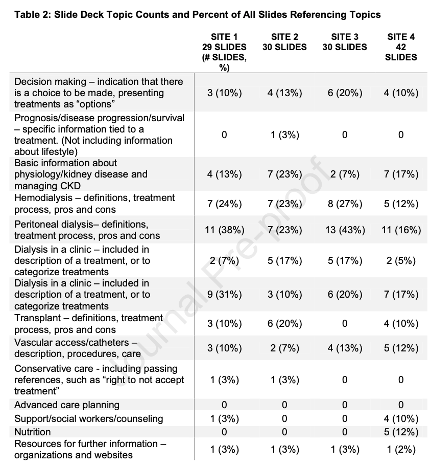 AJKD (@ajkdonline) on Twitter photo Patient Education for Kidney Failure Treatment: A Mixed-Methods Study
buff.ly/2SpGOki (FREE temporarily)
<a href="/PortenyThalia/">Thalia Porteny</a> @ElisaJGordon @GeriLynn <a href="/DanTheKidneyMan/">Dan Weiner</a> <a href="/KerenLadin/">Dr. Keren Ladin</a> <a href="/TuftsMedSchool/">Tufts School of Medicine</a> <a href="/TuftsMedSchool/">Tufts School of Medicine</a> <a href="/ucsdnephrology/">UCSD Nephrology</a> <a href="/NUFeinbergMed/">Northwestern Feinberg School of Medicine</a> <a href="/nkf/">National Kidney Foundation</a> Patient Education for Kidney Failure Treatment: A Mixed-Methods Study
buff.ly/2SpGOki (FREE temporarily)
<a href="/PortenyThalia/">Thalia Porteny</a> @ElisaJGordon @GeriLynn <a href="/DanTheKidneyMan/">Dan Weiner</a> <a href="/KerenLadin/">Dr. Keren Ladin</a> <a href="/TuftsMedSchool/">Tufts School of Medicine</a> <a href="/TuftsMedSchool/">Tufts School of Medicine</a> <a href="/ucsdnephrology/">UCSD Nephrology</a> <a href="/NUFeinbergMed/">Northwestern Feinberg School of Medicine</a> <a href="/nkf/">National Kidney Foundation</a>