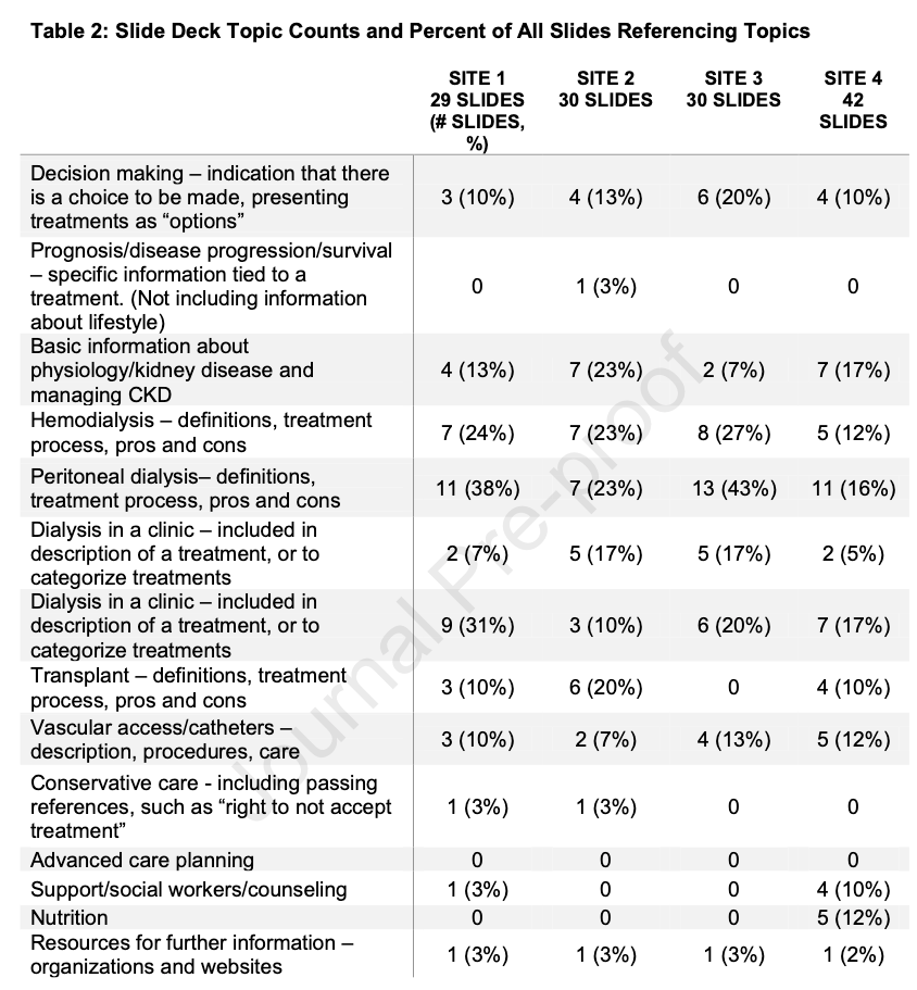 Patient Education for Kidney Failure Treatment: A Mixed-Methods Study buff.ly/2SpGOki (FREE temporarily) @PortenyThalia @ElisaJGordon @GeriLynn @DanTheKidneyMan @KerenLadin @TuftsMedSchool @TuftsMedSchool @ucsdnephrology @NUFeinbergMed @nkf