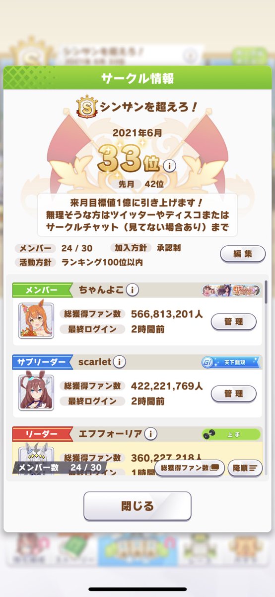 五十嵐黒夢 A Twitter 6月からメンバー入れ替えしますので2人くらい募集です 月1憶以上かせげる方ぜひdmください 30位以内めざしていきます ウマ娘 サークルメンバー募集 ウマ娘サークルメンバー募集 サークル募集 五十嵐黒夢 A Twitter 6月からメンバー入れ替えしますので2人くらい募集です 月1憶以上かせげる方ぜひdmください 30位以内めざしていきます ウマ娘 サークルメンバー募集 ウマ娘サークルメンバー募集 サークル募集
