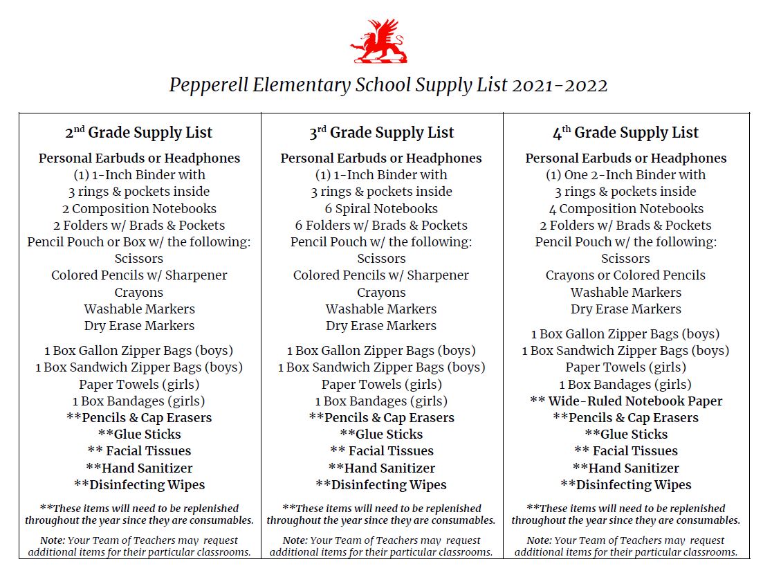PESDragons's tweet photo. Supply List #pesleads
https://t.co/FevbonH8XL https://t.co/YUZn5MPd7L