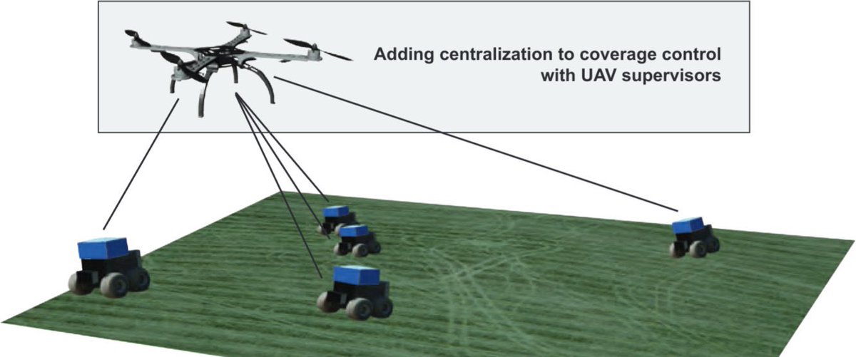 Just submitted!

'Centralization vs. decentralization in multi-robot coverage: Ground robots under UAV supervision'

at #swarmintelligence 

with A. Jamshidpey, @mktheinrich, @allsey87, W. Zhu, and @MarcoDorigo_ULB @IRIDIA_ULB