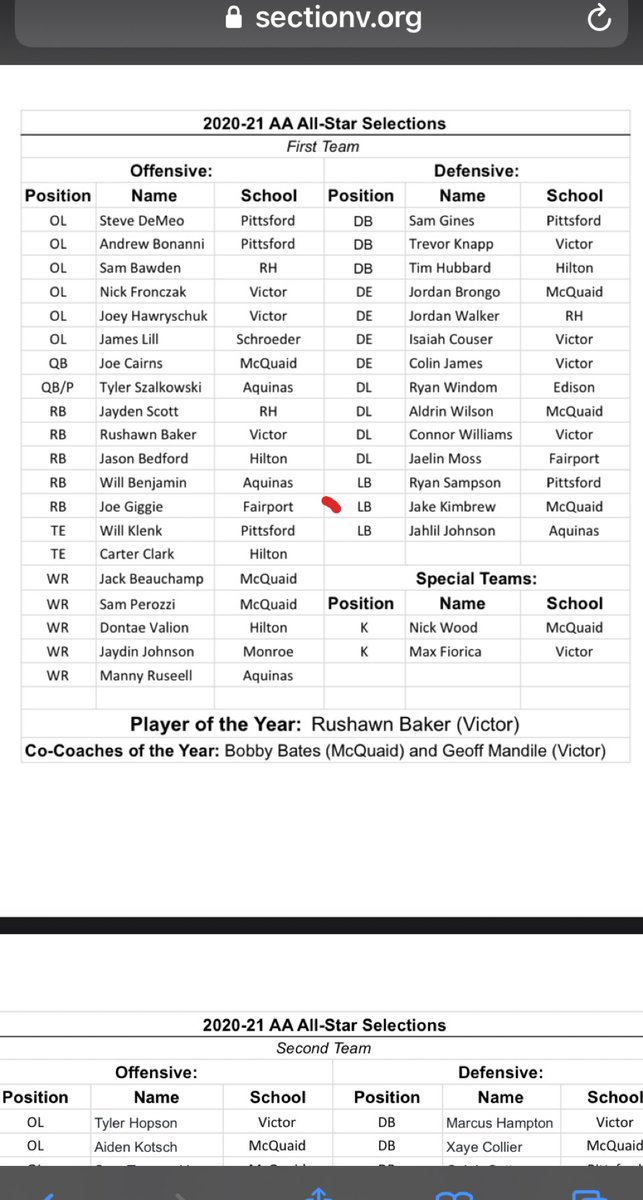 Jacob Kimbrew (@jacobkimbrew1) on Twitter photo First Team Section V Class AA All Star Selection โญ๏ธ <a href="/SecVFootball/">Section V Football</a> <a href="/FootballMcquaid/">McQuaid Football</a> First Team Section V Class AA All Star Selection โญ๏ธ <a href="/SecVFootball/">Section V Football</a> <a href="/FootballMcquaid/">McQuaid Football</a>