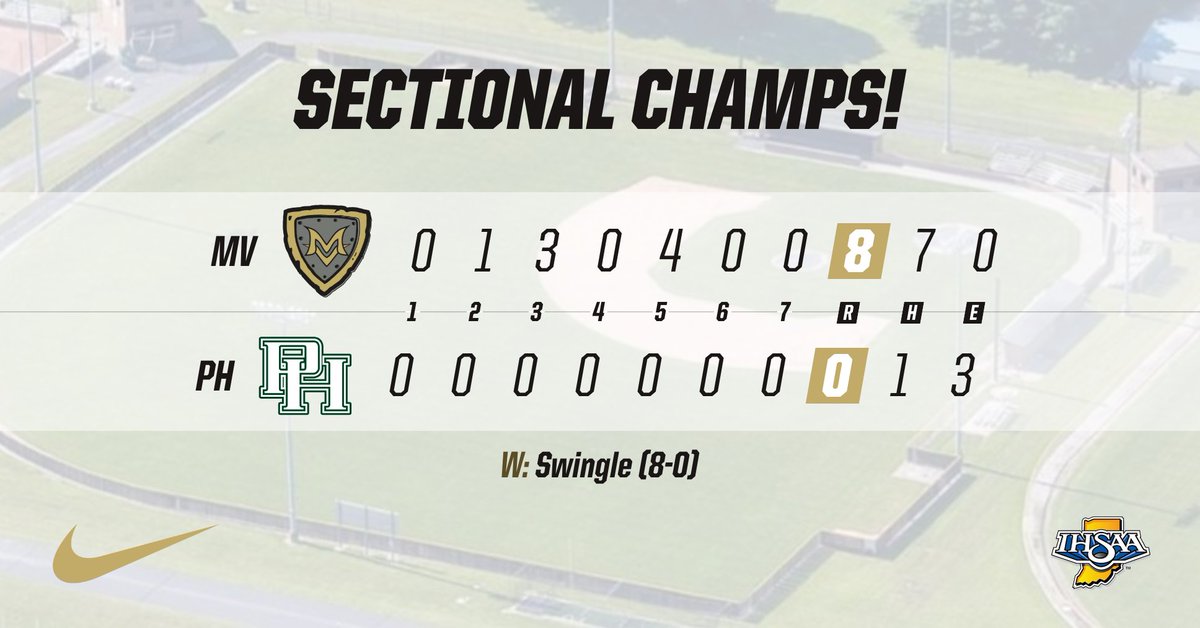 Sectional Champs! Swingle pitches another 💎 and the Marauders used timely hitting to secure their first sectional title since 2011, and first ever in 4A!