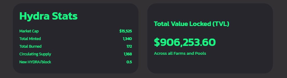 Hydra_Defi's tweet photo. ONLY BEEN 2H AND WE ARE SEEING ALMOST 1M TVL!

BUYBACK AND BURN WILL OCCUR AT 1M TVL

#BSC #Binance #BinanceSmartChain #cryptocurrency #cryptocurrencies #Crypto #MOONSHOT #DeFi #YieldFarming #altcoin #Bitcoin #BTC #Ethereum #ETH #BNB #PancakeSwap https://t.co/3ILLvzaWCi