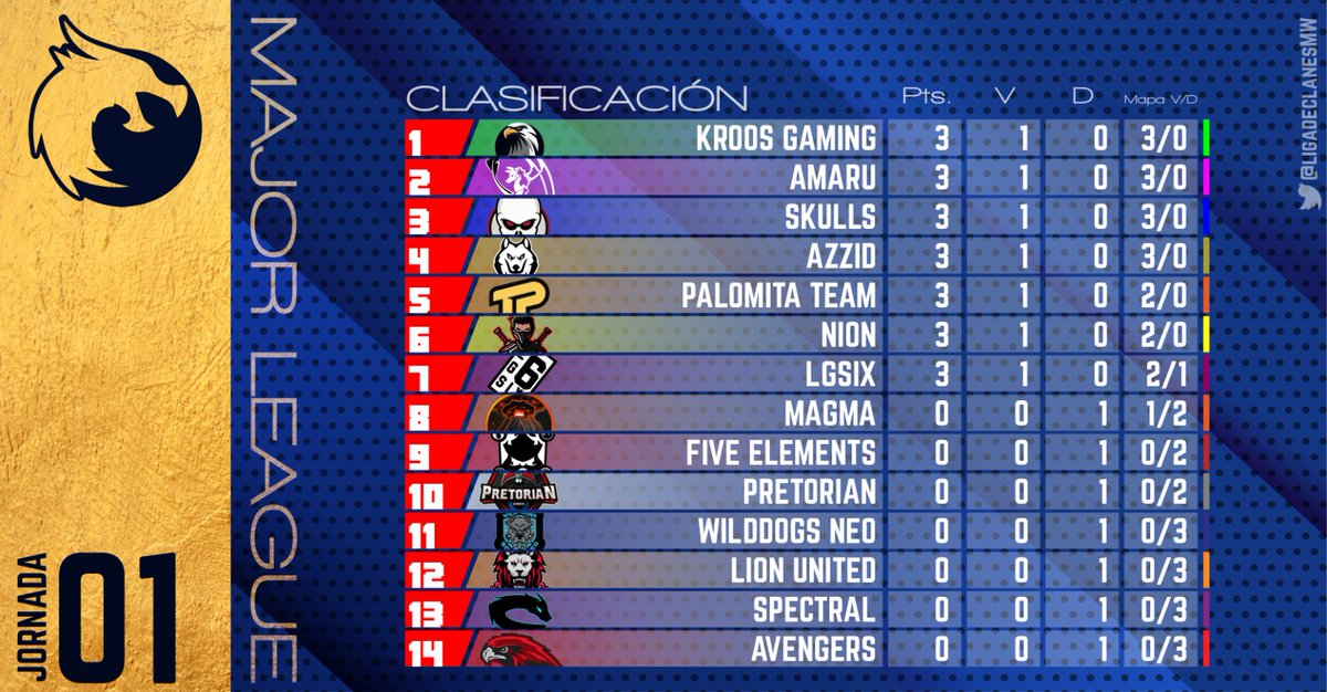 LigaDeClanesCoD || Oficial tweet media