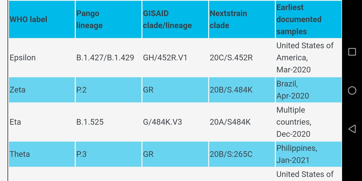 ABsteward's tweet photo. 💥Breaking news💥
Finally 
WHO has announced a new naming system for key #COVID19 variants. The labels are based on the Greek alphabet (i.e. Alpha, Beta, Gamma, etc), making them simple, easy to say and remember. https://t.co/fiDoBSXA5B https://t.co/IaQjxwFubv