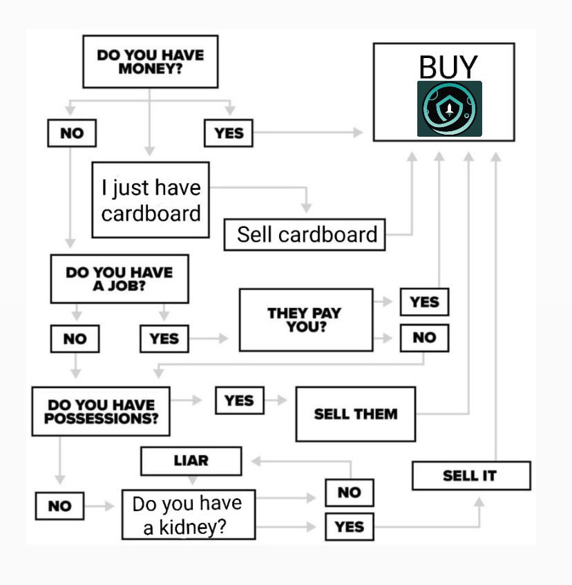 Memes Flow Chart Flowcharts Memes & GIFs Imgflip