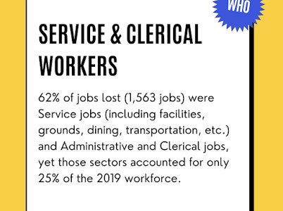 New Report Details How USG Job Cuts are Part of Existing Pattern of Whittling Down Georgia’s Public Education Workforce. #thread

Visit our website to read the full report. 

ucwga.com/news/just-rele…