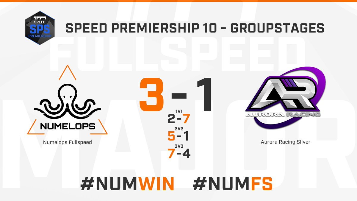 Numelops's tweet photo. 🏎️[@FSMajorSeries - SPS 10 Results]

Amazing performance from our players against @AuroraRacingTM Silver! 🤯

✅@Numelops🆚@AuroraRacingTM Silver | 3-1

This victory allows us to fight for the first place but there are still two games left! Stay Tuned!  #NUMWIN #NUMFS https://t.co/kg8Vp37i5T