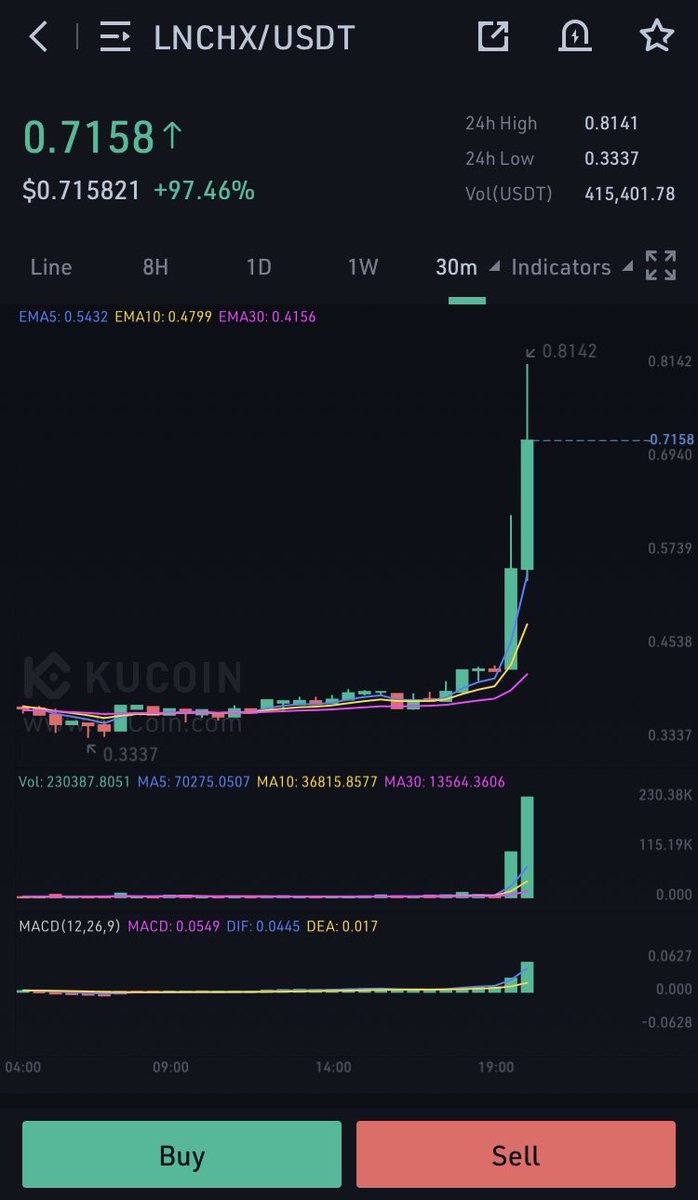 $LNCHX🚨KUCOIN GEM ALERT🚨

💎 $LNCHX <a href="/LaunchX_/">LaunchX</a> 💎

✅<$3M Market Cap 🔥💯
✅ 7M circ. supply 🔥
✅Multi-chain IDO launchpad 🚀 
✅Partners with samurai launchpad ⚔️ 
✅ #BinanceSmartChain           
$Trias $Mtv $Xdb $Boson $Coti $Buy $Polx $Aleph $Ersdl $Boa $Bepro $Idea $Matic