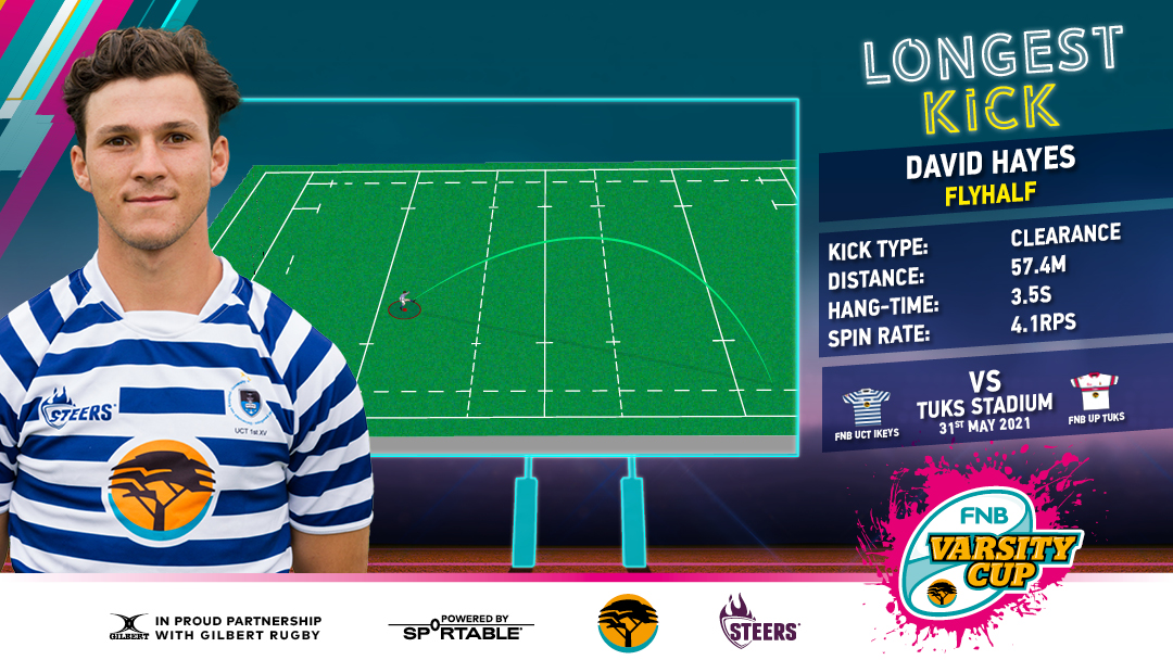 Sportable (@sportable) on Twitter photo THAT WAS OUTSTANDING! Huge congratulations to @tuksSport on the win and to <a href="/ikeytigers/">Ikey Tigers</a> for a great effort with more quality kicking performances in the second half of the <a href="/varsitycup/">Varsity Cup</a> Final brought to you by the <a href="/GILBERT_RUGBY/">Gilbert Rugby 🏉</a> x Sportable Smart Ball. #seethegame #RugbyThatRocks THAT WAS OUTSTANDING! Huge congratulations to @tuksSport on the win and to <a href="/ikeytigers/">Ikey Tigers</a> for a great effort with more quality kicking performances in the second half of the <a href="/varsitycup/">Varsity Cup</a> Final brought to you by the <a href="/GILBERT_RUGBY/">Gilbert Rugby 🏉</a> x Sportable Smart Ball. #seethegame #RugbyThatRocks