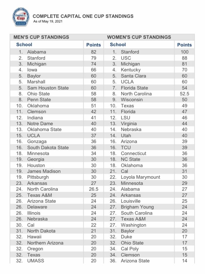Bryan Passink on Twitter "Current Capital One Cup standings for the