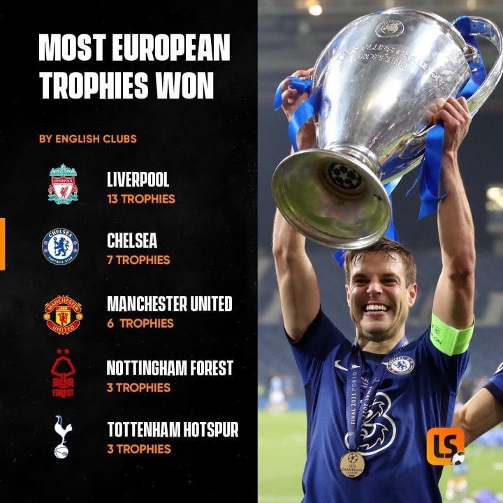 How Many European Trophies Have English Clubs Won?