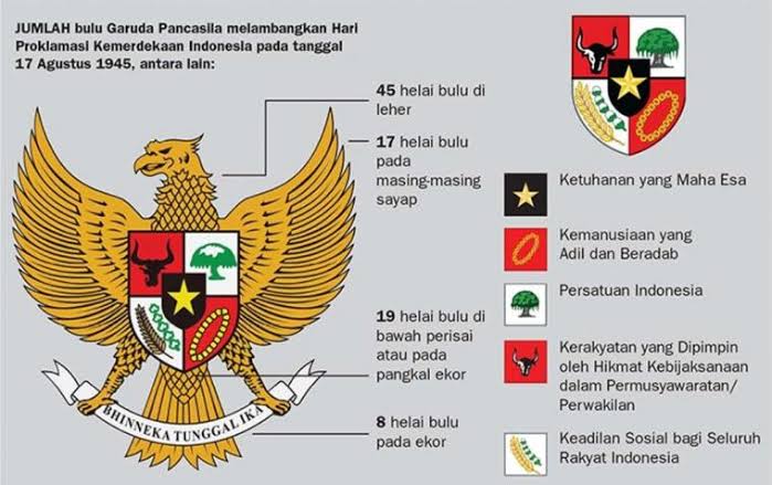 Hari ini peringatan "Hari Lahir Pancasila"

#HariLahirPancasila  🇮🇩