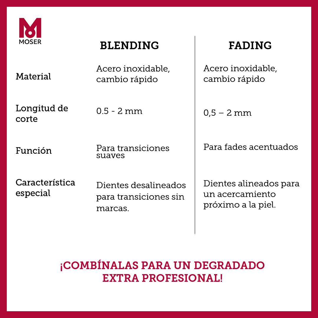 WAHLspain's tweet photo. Los últimos avances de nuestro I+D 🧨 #blendingblade + #fadingblade.
https://t.co/L8YlOXeLfy
#peluquería #fadecut #peluquer #belleza #barbershop #barberia #balayage #barber #haircut #estilista #peinados #fade https://t.co/dLgRWd1cJi