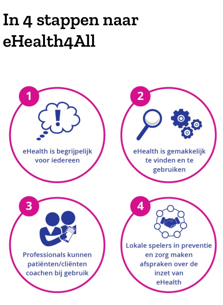 Ook voor mensen in kwetsbare situaties! Werk met de 4 stappen naar digitale zorg voor iedereen. Medewerkers &amp; organisaties in zorg&amp;welzijn zijn onmisbaar: jij helpt mensen te winnen voor digitale zorg. Ik sprak vandaag namens <a href="/PharosKennis/">Pharos</a>. Dank <a href="/SuusNijmegen/">Suzanne Verheijden 🙍‍♀️</a>, @Digivaardigzorg!