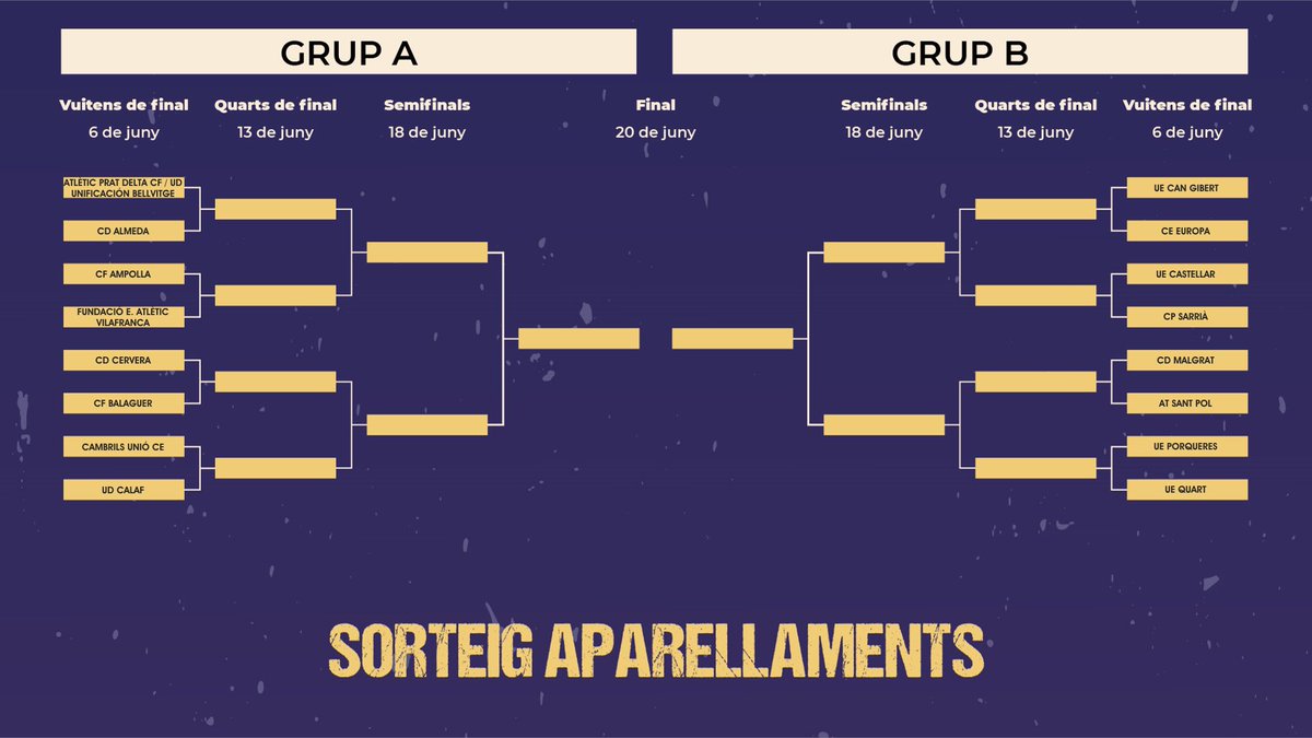 parlemdesports's tweet photo. Derby Maresmenc als 1/8 de final de la #Copa2Cat 🏆⚽️ 6 Juny 2021
@CDMalgrat2018 - @atcsantpol
#Maresme #catalunya #futbolcat #futbolmaresme #malgratdemar #santpol #Mataró https://t.co/IsolJ7QLnS