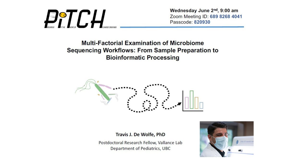 BCCHresearch's tweet photo. Dr. Travis De Wolfe is a #microbiome &amp; #bioinformatics scientist at Gut4Health who's working with several microbiome #sequencing workflows. Check out his PITCH talk on June 2 at 9 a.m. 
Zoom Meeting ID: 689 8268 4041 | Passcode: 820930 
@PHSAofBC @BCChildrensHosp @UBCmedicine https://t.co/royj5jvV63