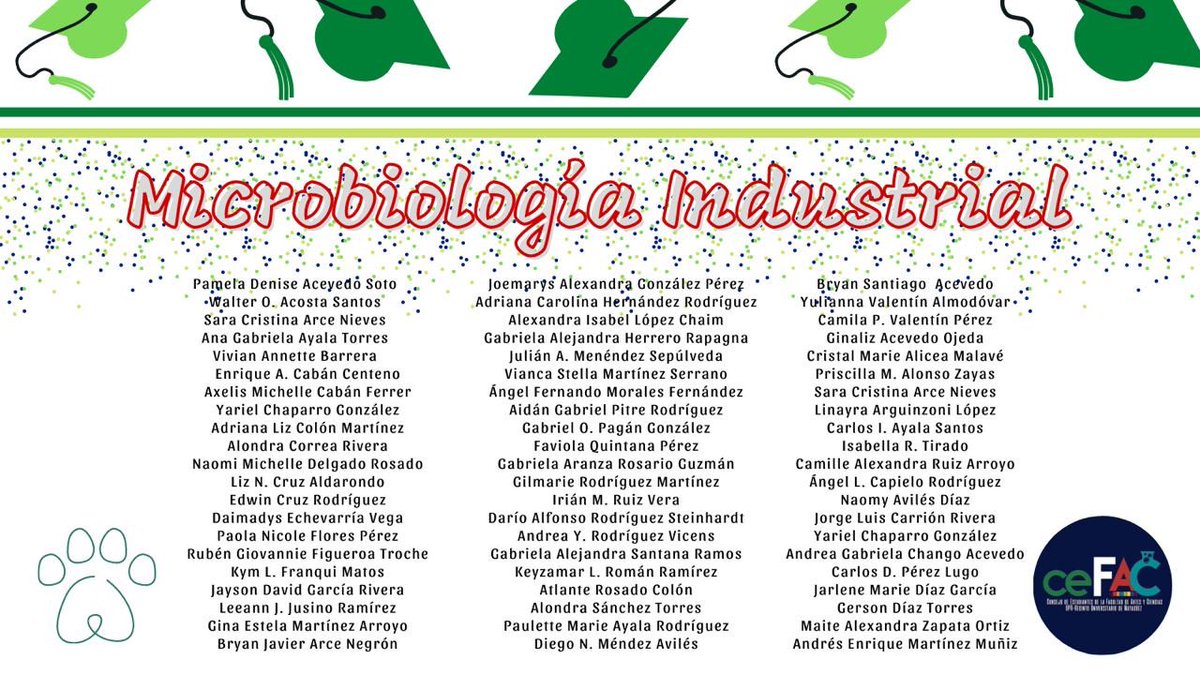 cefacrum's tweet photo. ¡Muchas felicidades a les graduandxs de Biotecnología Industrial y Microbiología Industrial!💚🎉 https://t.co/PWesz2l1eW