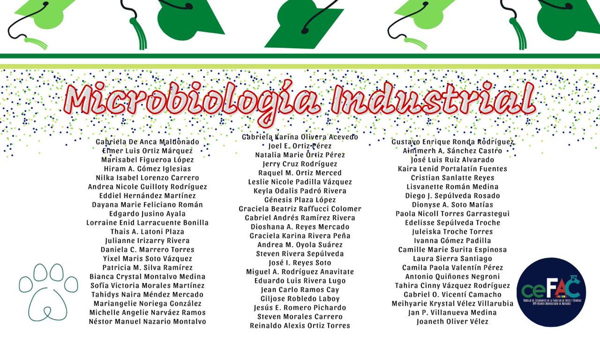 cefacrum's tweet photo. ¡Muchas felicidades a les graduandxs de Biotecnología Industrial y Microbiología Industrial!💚🎉 https://t.co/PWesz2l1eW
