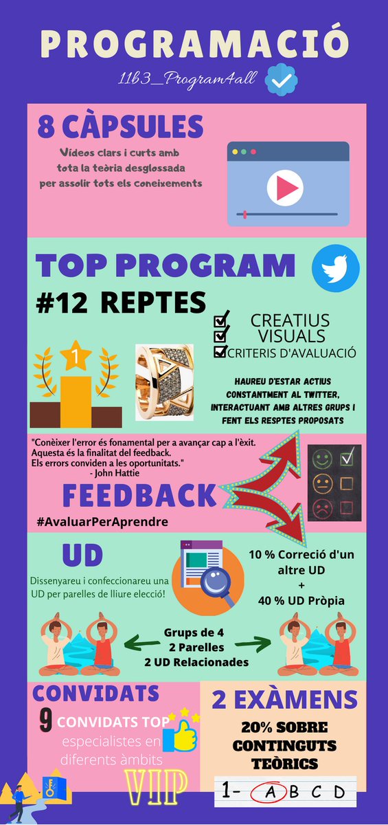 B3Program4all's tweet image. 📢  REPTE 11 📢
En aquest trobareu un resum de l'assignatura. Esperem que us serveixi d'ajuda‼️
Abaix tindreu els criteris d'avaluació del repte💪🏻🔥
Això està acabant-se... Qui serà l'or aquest any...??🤯🥇🏆 
#PEAFE_2021