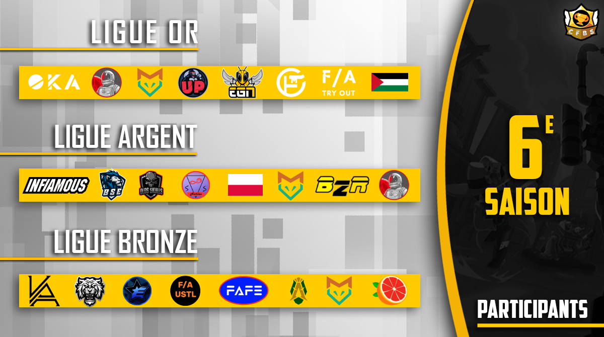 Voici la liste des équipes en ligue :