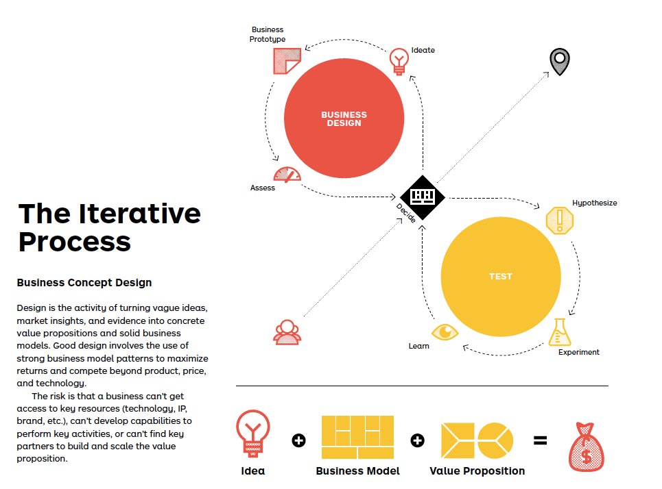 Ideas - original or not - don’t really matter. What matters, is turning ideas into value for customers, value for organizations, and value for society!