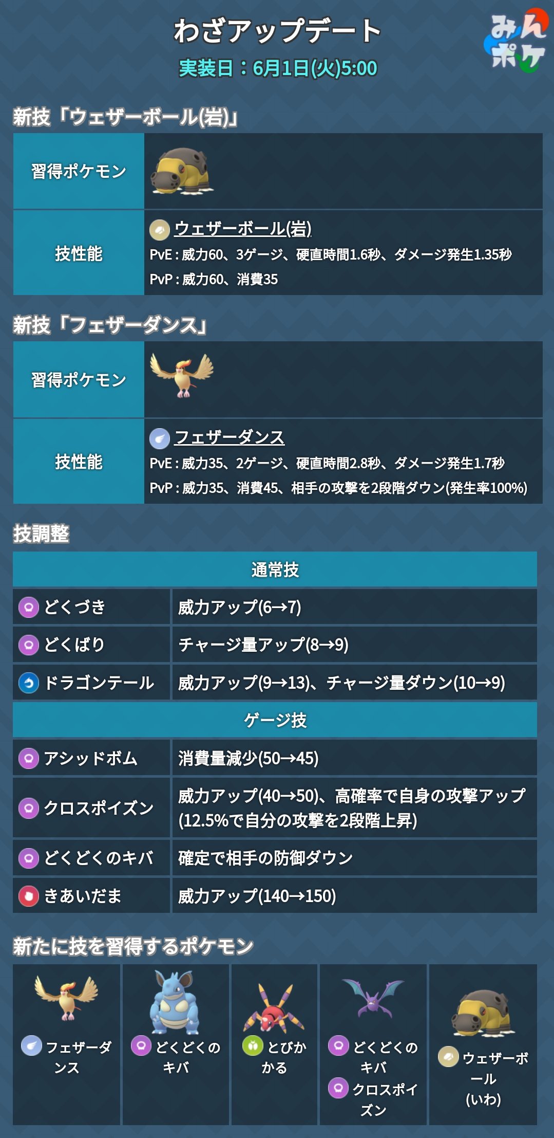 ロジン Rojin Poke Twitter