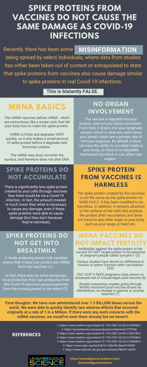 Created an infographic against the pseudoscience being circulated regarding spike proteins.