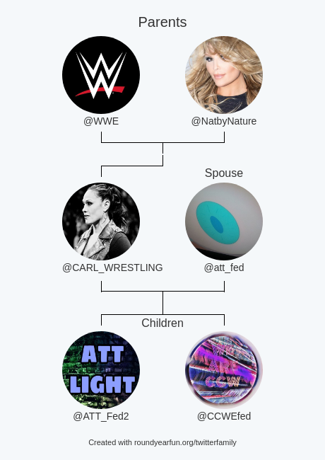 CARL_WRESTLING's tweet photo. My Twitter Family:
Parents: @WWE @NatbyNature
Spouse: @att_fed
Children: @ATT_Fed2 @CCWEfed

via https://t.co/OjOxHAtszz

⠀ https://t.co/rfip0HIky6
