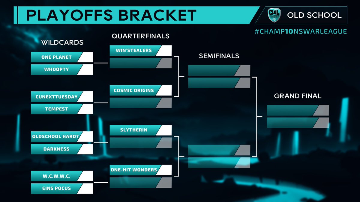 Old School Playoffs are here!
Congrats to every clan, may the best win! 🔥