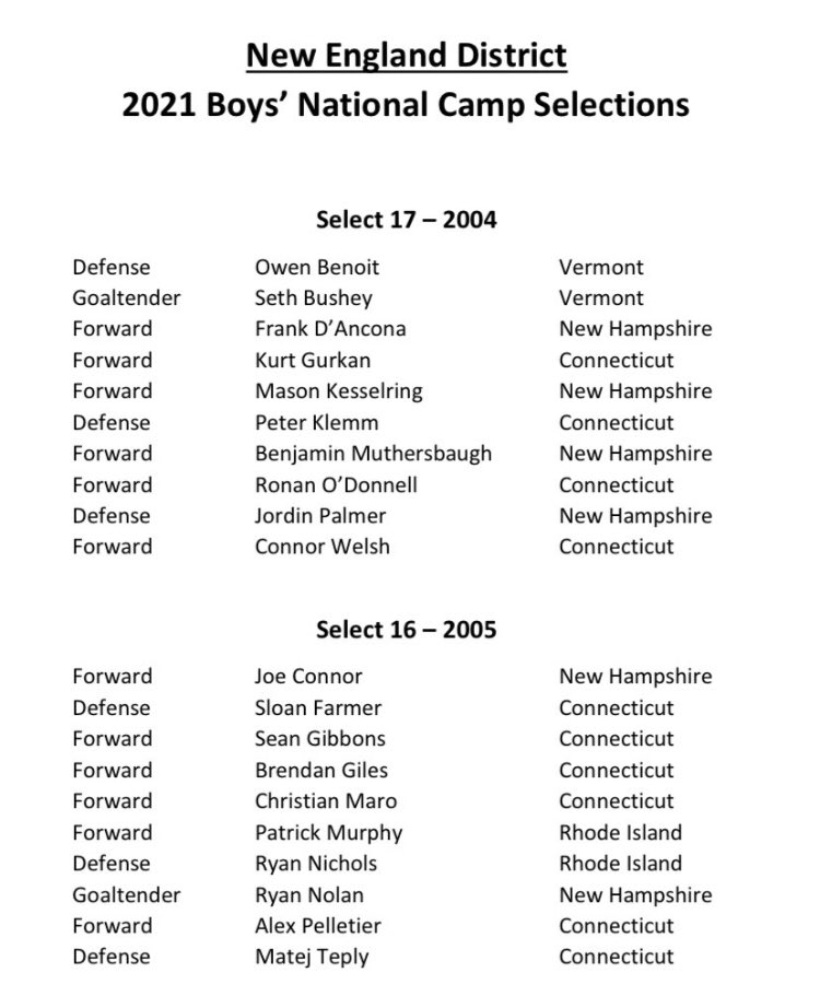 Congrats to Mid Fairfield ‘04 Connor Welsh and 05’s Farmer, Gibbons, Giles and Teply #MF