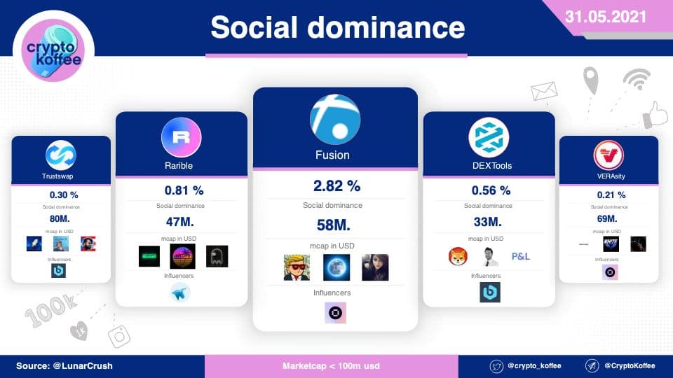 CryptoKoffee tweet media