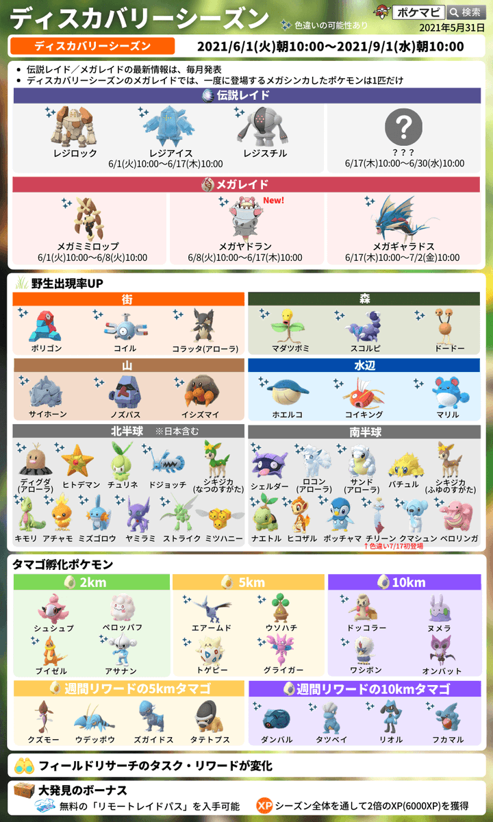 ポケモンgo攻略情報 ポケマピ ディスカバリーシーズン開始に伴い 新たなフィールドリサーチタスクとリワードが登場しています 21年6月1日 火 朝10時 随時更新中 T Co 9hi0hwewbp ポケモンgo