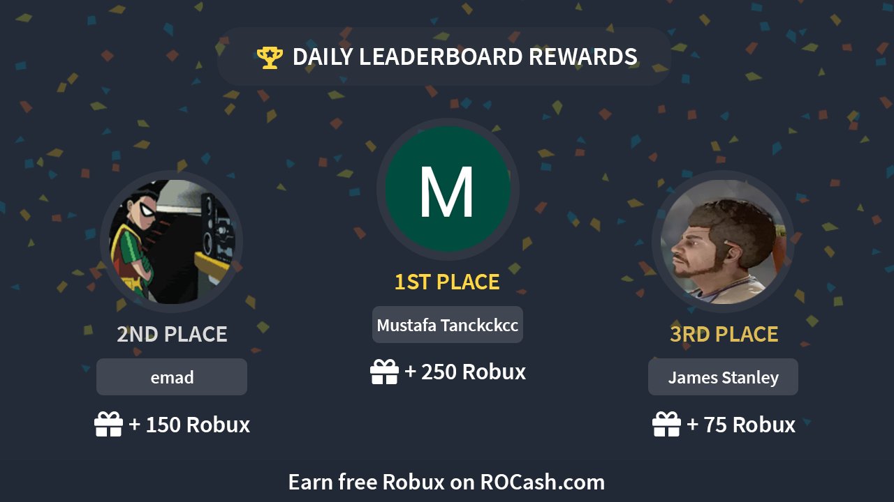 Rocash Com On Twitter Congratulations To Our Daily Leaderboard Winners Mustafa Tanckckcc 250 Robux Emad 150 Robux James Stanley 75 Robux Earn Robux On Https T Co 4bzxx1gtup Https T Co L55tsw8hue Twitter - rocash.com robux