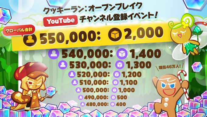 公式 クッキーラン オーブンブレイク Cookierunjp Twilog