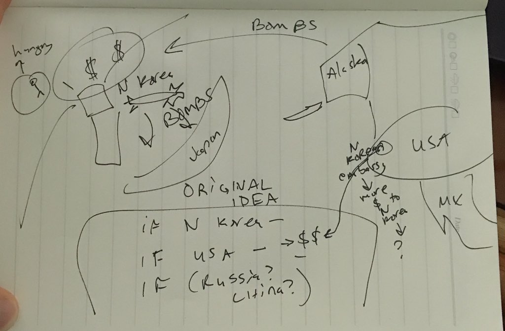 Mind maps. As schools try to reach a wider base of students, non traditional ways are needed to allow divergently thinking and ESOL students the ability to grow beyond “jumping though hoops”. Today I begin using mind maps. They can take a shot and include it in a doc!