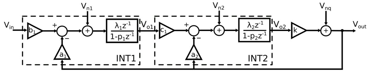 ElectronicsMDPI's tweet image. Lorenzo Benvenuti's Team from University of Pisa @Unipisa propose a article named "Design Strategies and Architectures for Ultra-Low-Voltage Delta-Sigma ADCs" 
Welcome to read at Link: doi.org/10.3390/electr…
#ADC #deltasigmamodulator #energyharvesting #ultralowpower