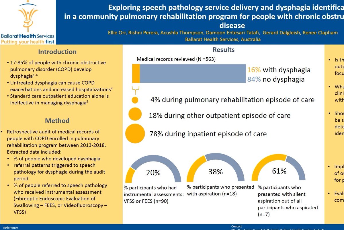 EllieOi's tweet photo. Online today with @rishni_perera and @RPClapham for the #spaconf to discuss/answer any Q's re:our poster #242 "Exploring SP service delivery for dysphagia in COPD OP's" #slpeeps
@BallaratHealth https://t.co/CzaVPKGb0K