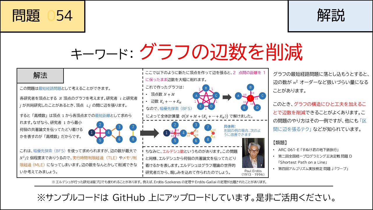 E8691 公開アカウント 解説の訂正 Lis を求めるアルゴリズム 2 の箇条書きについて 誤 Cnt K 1 の場合 正 Cnt K の場合 誤 B Cnt の値を A I に修正する 正 B Cnt 1 の値を A I に修正する が正しいです なお Github の解説画像