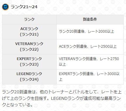 Ktommy ポケモンgo ポケモン剣盾 Kkktommymn Twitter