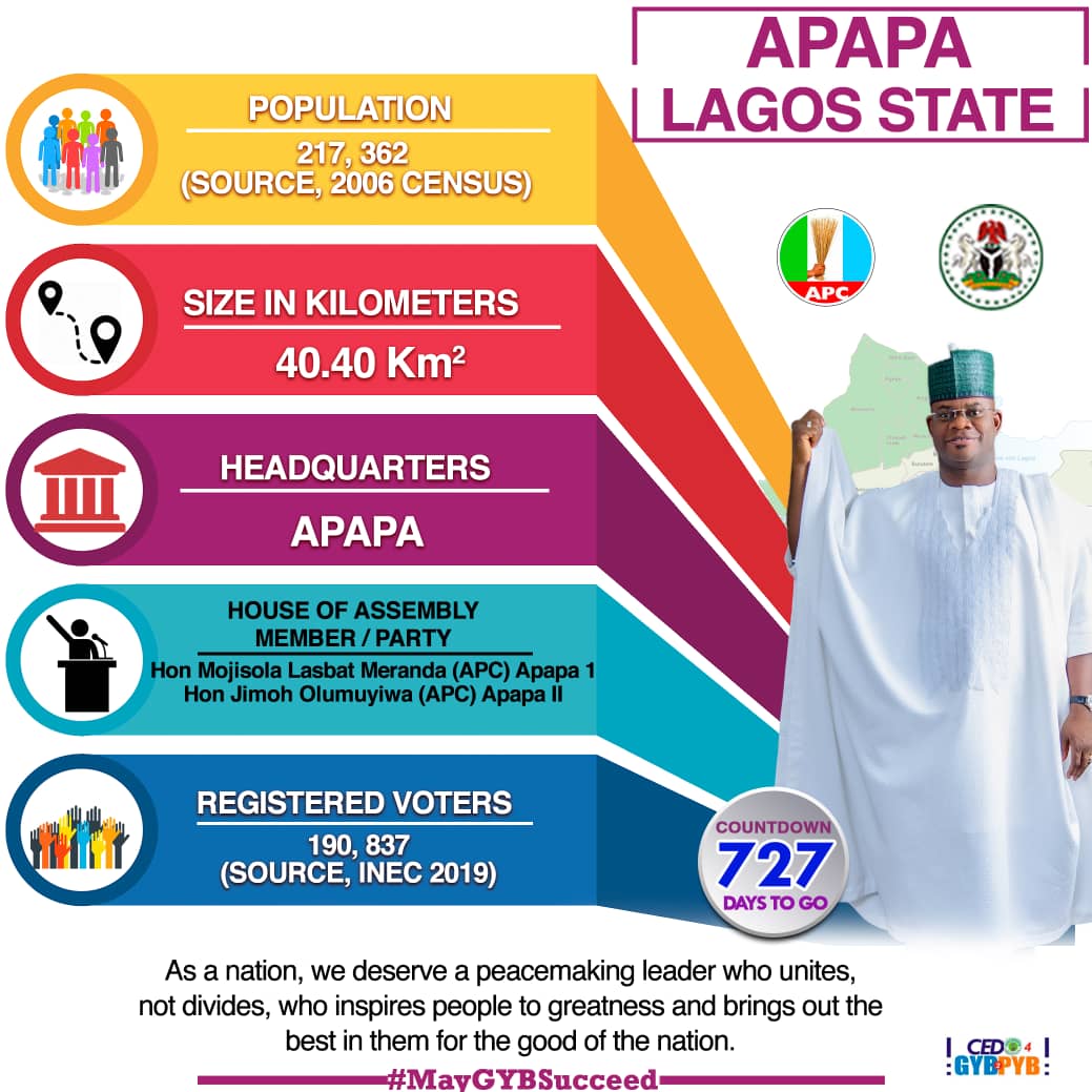 Matthew57427660's tweet photo. 727 Days To Villa

 LG OF LAGOS IN FOCUS

As a Nation, we deserve a peacemaking leader who unites, not divides, who inspires people to greatness and brings out the best in them for the good of the nation 

#MayGYBSucceed 

Powered By CEDO 4 GYB2PYB
@OfficialGYBKogi 
@ed_onoja https://t.co/juxtJZSjyC