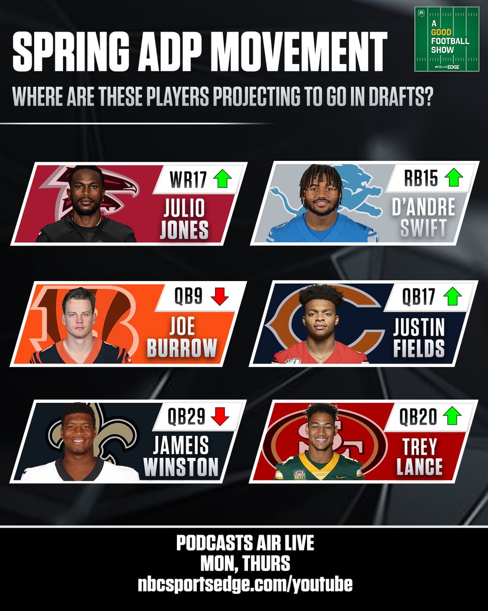 Rotoworld Football tweet media