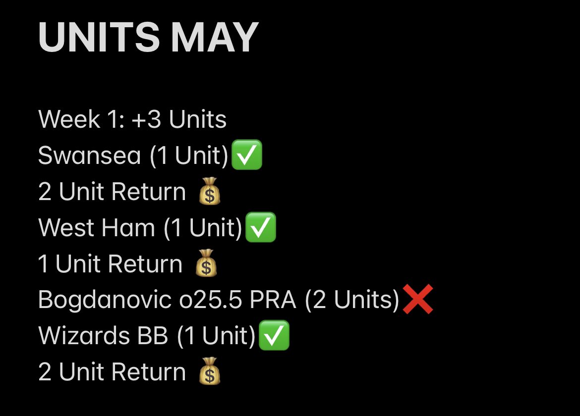 TheAnswerBets's tweet image. What a month in May ✅, 11.5 Units up on a far higher win/loss on the amount of bets that come in compared to last month 🤑. NBA Playoffs and Euros coming up in June so i hope everyone will be following 🔥❤️