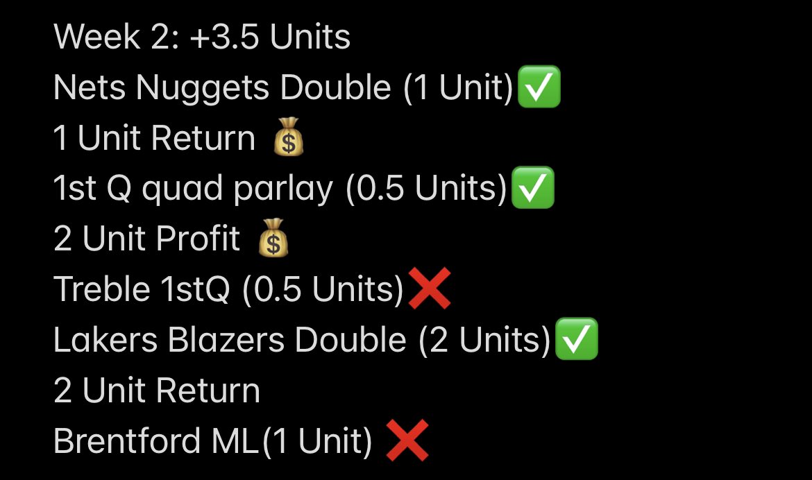 TheAnswerBets's tweet image. What a month in May ✅, 11.5 Units up on a far higher win/loss on the amount of bets that come in compared to last month 🤑. NBA Playoffs and Euros coming up in June so i hope everyone will be following 🔥❤️